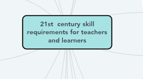 Mind Map: 21st  century skill requirements for teachers and learners