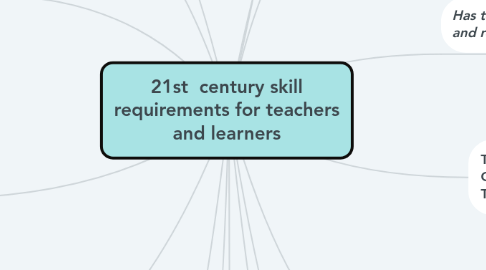 Mind Map: 21st century skill requirements for teachers and learners