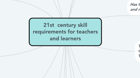 Mind Map: 21st  century skill requirements for teachers and learners