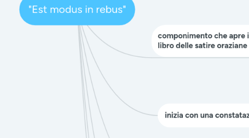 Mind Map: "Est modus in rebus"
