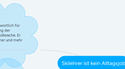 Mind Map: Skilehrer ist kein Alltagsjob