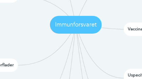 Mind Map: Immunforsvaret
