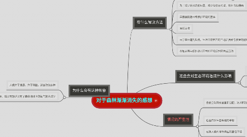 Mind Map: 对于森林渐渐消失的感想