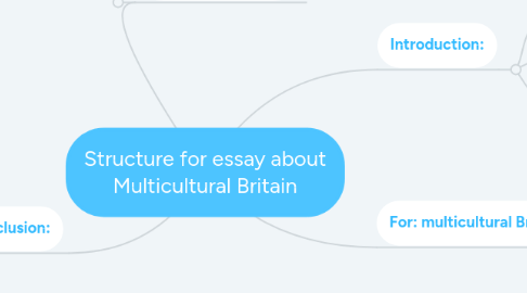 Mind Map: Structure for essay about Multicultural Britain