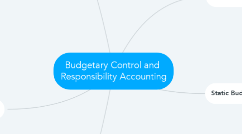 Mind Map: Budgetary Control and  Responsibility Accounting