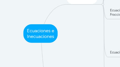 Mind Map: Ecuaciones e Inecuaciones