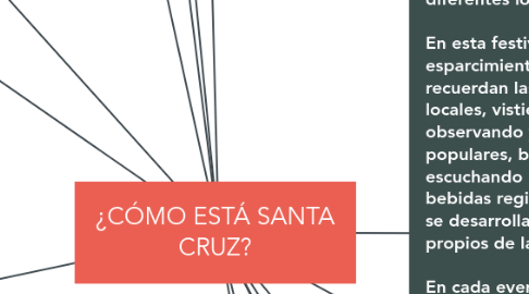 Mind Map: ¿CÓMO ESTÁ SANTA CRUZ?