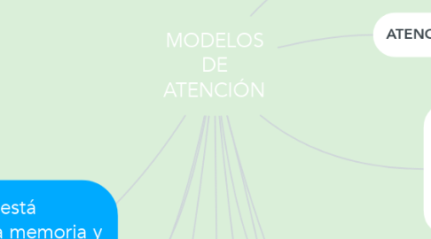 Mind Map: MODELOS DE ATENCIÓN