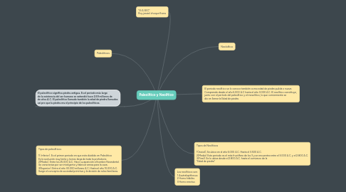 Mind Map: Paleolítico y Neolítico