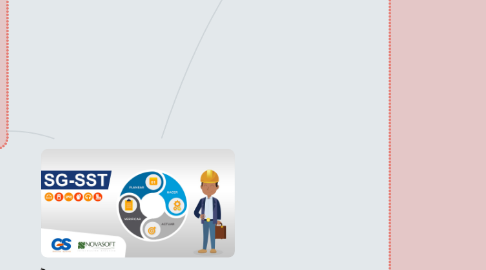 Mind Map: SISTEMA DE GS-SST