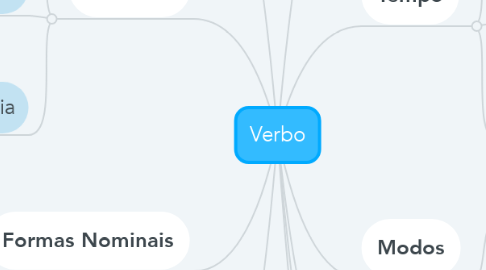 Mind Map: Verbo