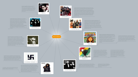 Mind Map: Tribus Urbanas