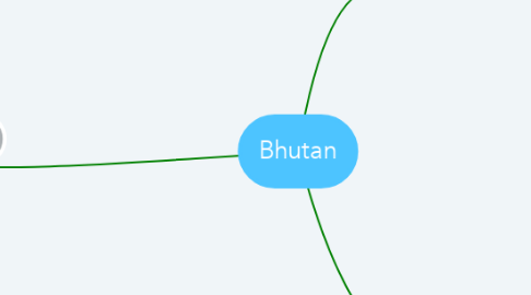 Mind Map: Bhutan
