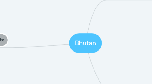 Mind Map: Bhutan