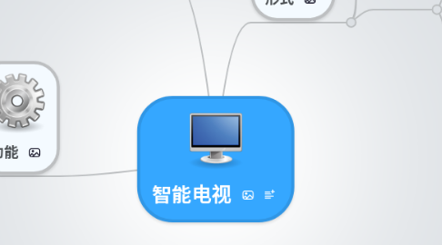 Mind Map: 智能电视