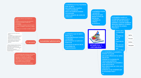 Mind Map: ESTADÍSTICA Y CONTABILIDAD