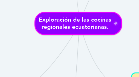 Mind Map: Exploración de las cocinas regionales ecuatorianas.