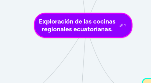 Mind Map: Exploración de las cocinas regionales ecuatorianas.