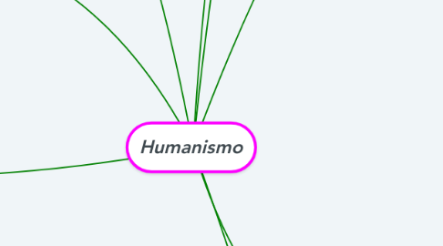 Mind Map: Humanismo