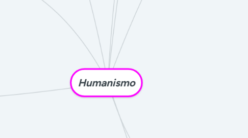 Mind Map: Humanismo