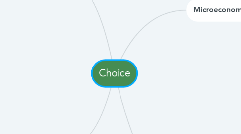 Mind Map: Choice