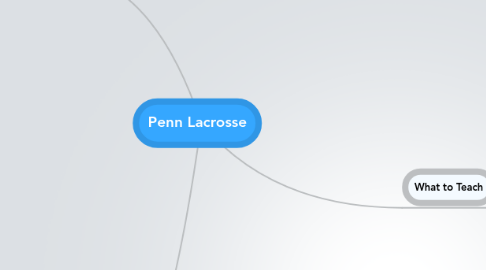 Mind Map: Penn Lacrosse