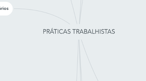 Mind Map: PRÁTICAS TRABALHISTAS