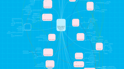 Mind Map: Modern eszközök a pedagógiában - Neumannová Katarina