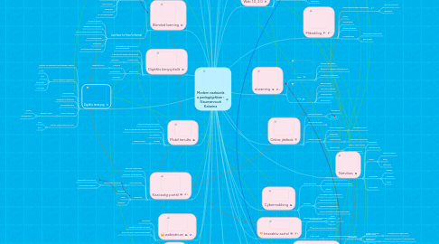 Mind Map: Modern eszközök a pedagógiában - Neumannová Katarina