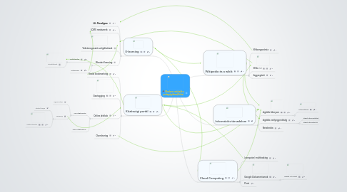 Mind Map: Modern eszközök a pedagógiában(Erika)