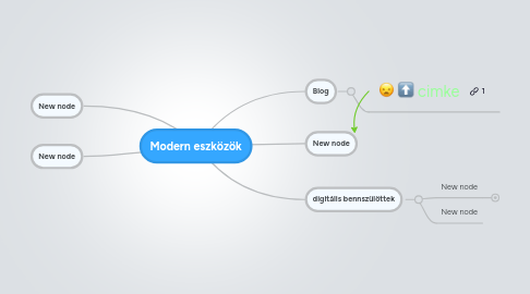 Mind Map: Modern eszközök