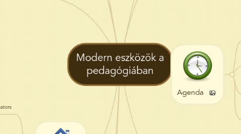 Mind Map: Modern eszközök a pedagógiában