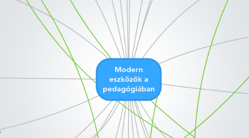 Mind Map: Modern eszközök a pedagógiában