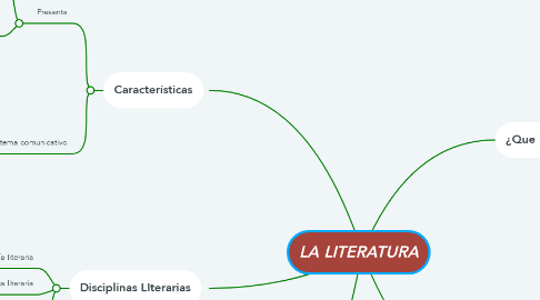 Mind Map: LA LITERATURA