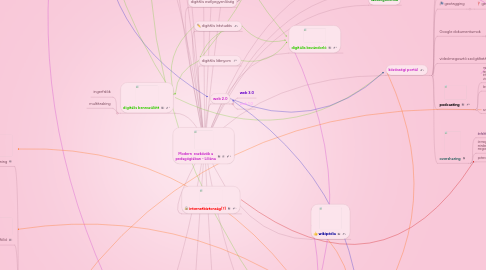 Mind Map: Modern eszközök a pedagógiában - Liliána
