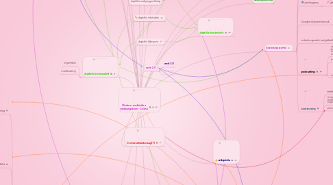 Mind Map: Modern  eszközök a pedagógiában - Liliána