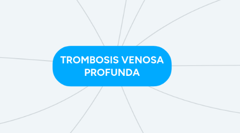 Mind Map: TROMBOSIS VENOSA PROFUNDA