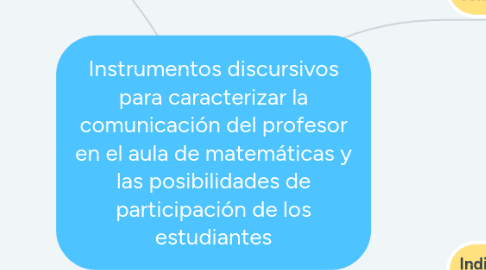 Mind Map: Instrumentos discursivos para caracterizar la comunicación del profesor en el aula de matemáticas y las posibilidades de participación de los estudiantes