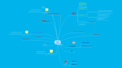 Mind Map: Modern eszközök a pedagógiában