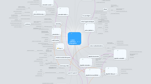 Mind Map: modern eszközök a pedagógiában