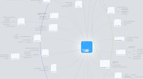 Mind Map: Modern eszközök a pedagógiában (Nagy István)