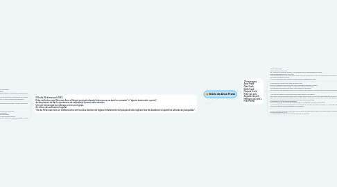 Mind Map: Diário de Anne Frank