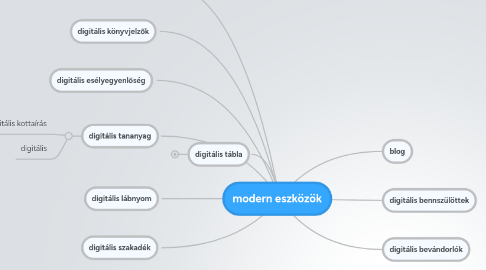 Mind Map: modern eszközök