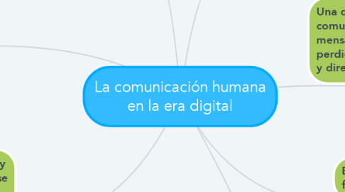 Mind Map: La comunicación humana en la era digital