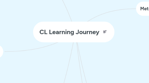 Mind Map: CL Learning Journey
