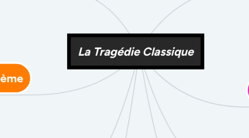 Mind Map: La Tragédie Classique