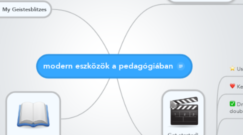 Mind Map: modern eszközök a pedagógiában