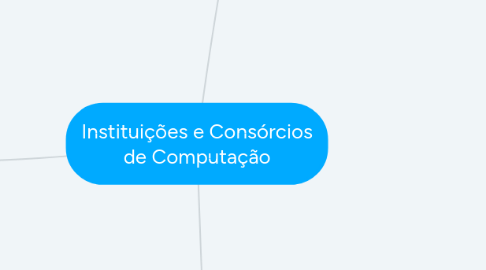 Mind Map: Instituições e Consórcios de Computação