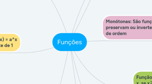 Mind Map: Funções