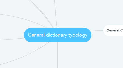 Mind Map: General dictionary typology